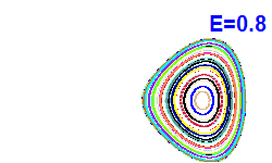 Poincar� section A=-2, E=0.8